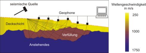 4. Seismik_Prinzip.jpg